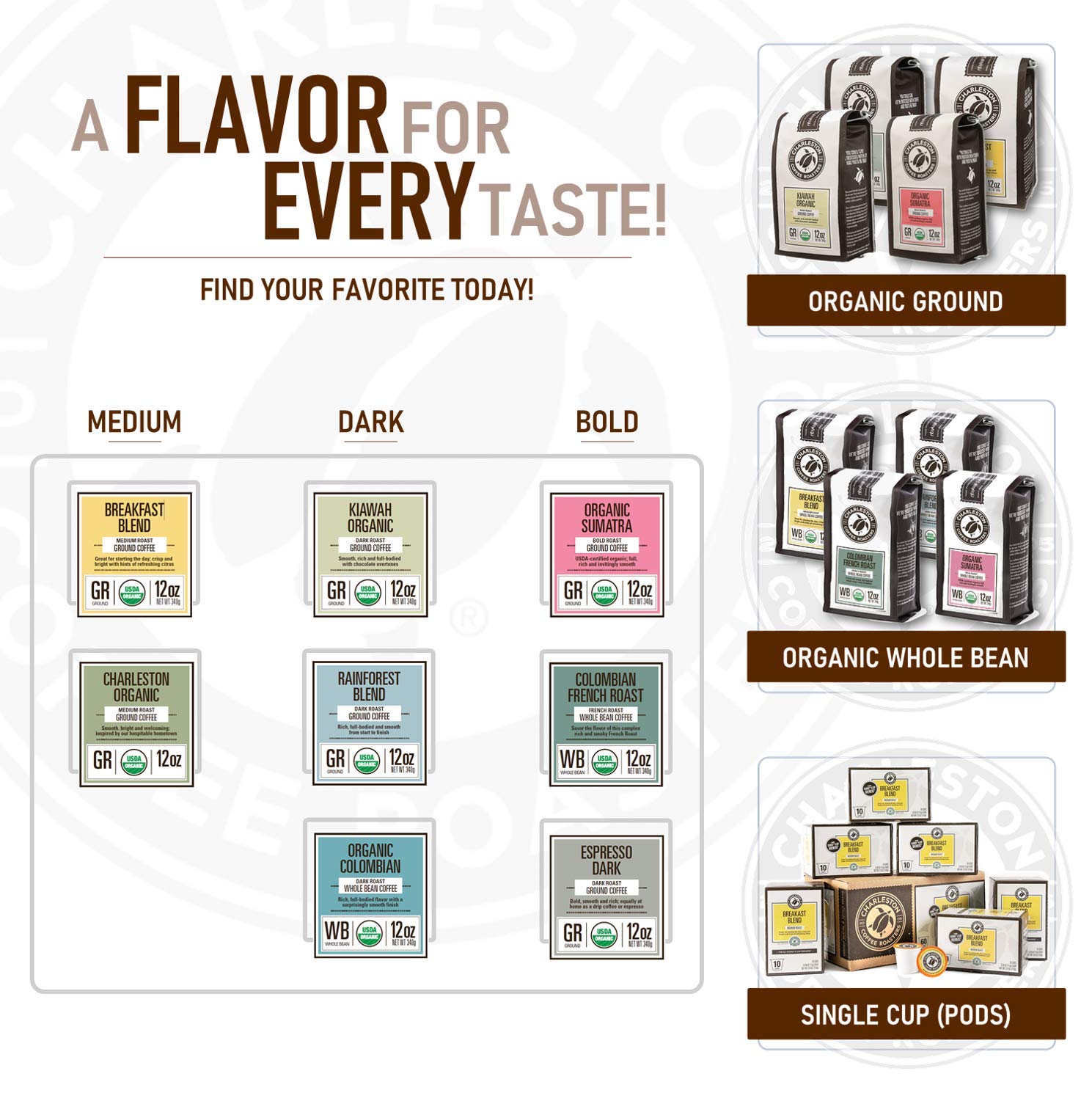 Charleston Coffee Roasters | Specialty Organic Whole Bean Bag | Hand Picked, Premium Slow Roast | Signature Blend (2lb) - Amazon 786